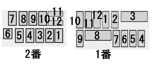 地図の基本的な番地振られ方