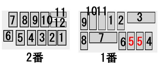 地図の基本的な番地振られ方（同じ住所がある時）