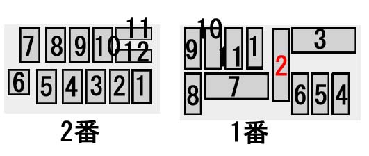 地図の基本的な番地振られ方（大きい建物がある時）