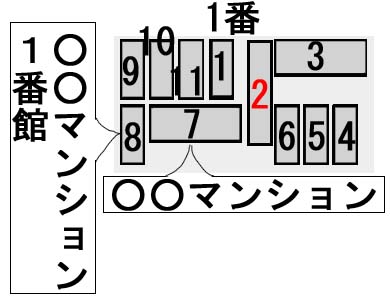 地図の基本的な番地振られ方（建物名が二つ書いてある時）