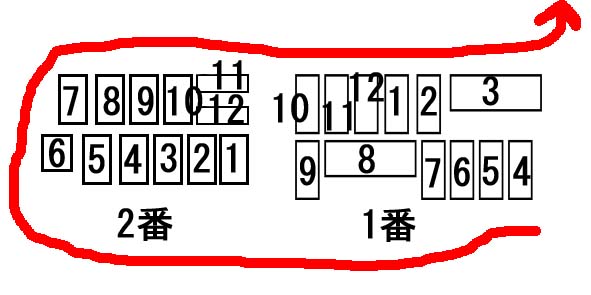 チラシ配りの周り順
